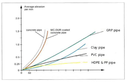 pe100 pipes