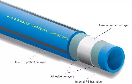 pe100 pipes1